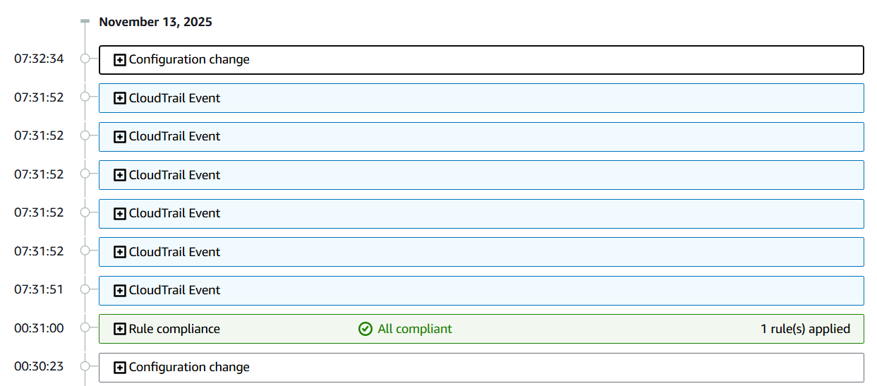 AWS Config Configuration History