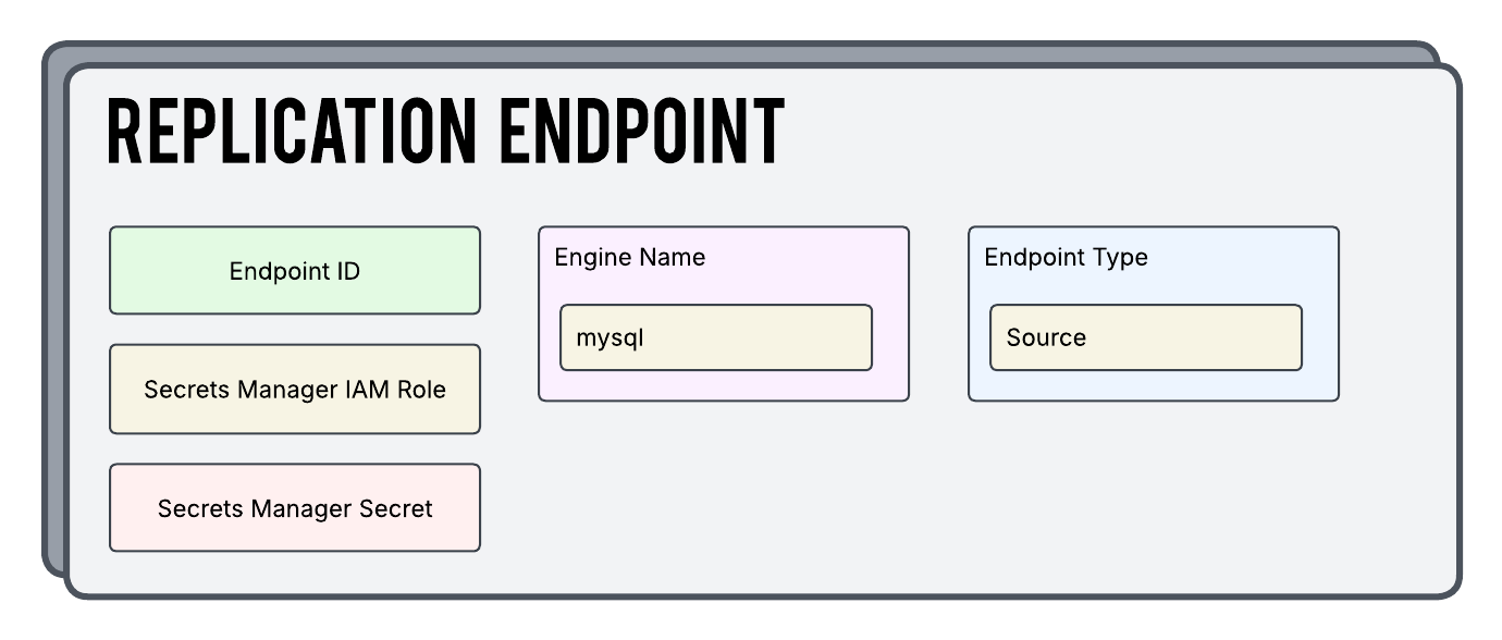 AWS Backup Plan