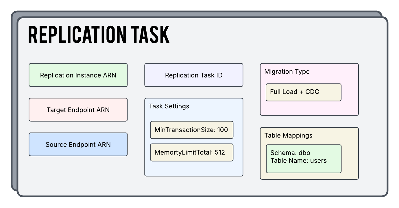 AWS Backup Plan